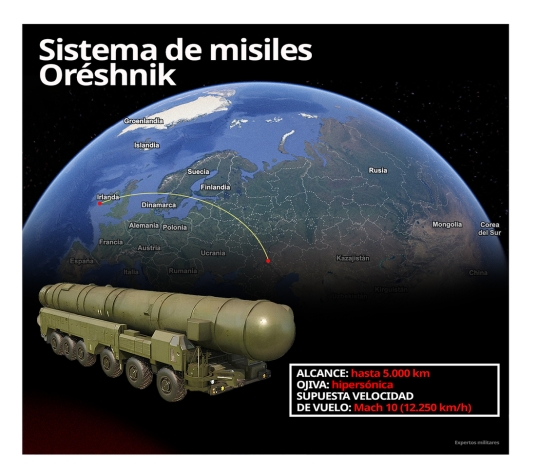 Putin dijo que su país puede volver a utilizar su nuevo misil balístico hipersónico