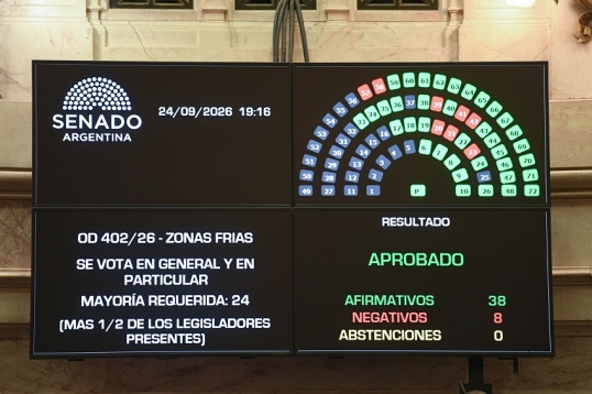 Senado: Sin el Peronismo en el recinto, LLA convirtió en ley la reforma al Régimen de Zona Fría