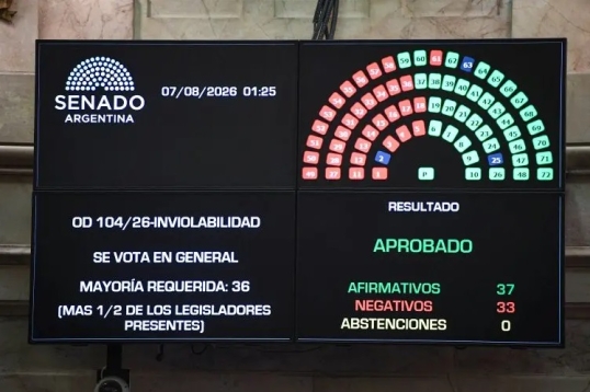 Senado: El Gobierno logró la media sanción al proyecto de inviolabilidad de la propiedad privada