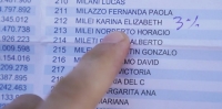 Escribieron «3%» junto al nombre de Karina Milei, en el padrón de la escuela donde emitió el voto