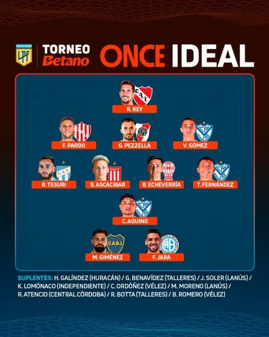 El equipo ideal de la Liga Profesional