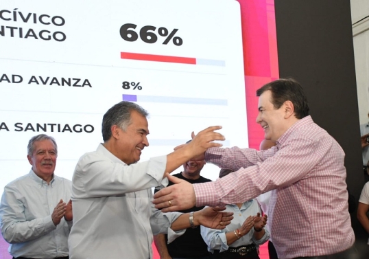 Santiago del Estero: El Frente Cívico por Santiago arrasó en la elecciones municipales